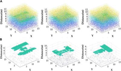 Enhancing signal-to-noise ratio in active laser imaging under cloud and fog conditions through combined matched filtering and neural network